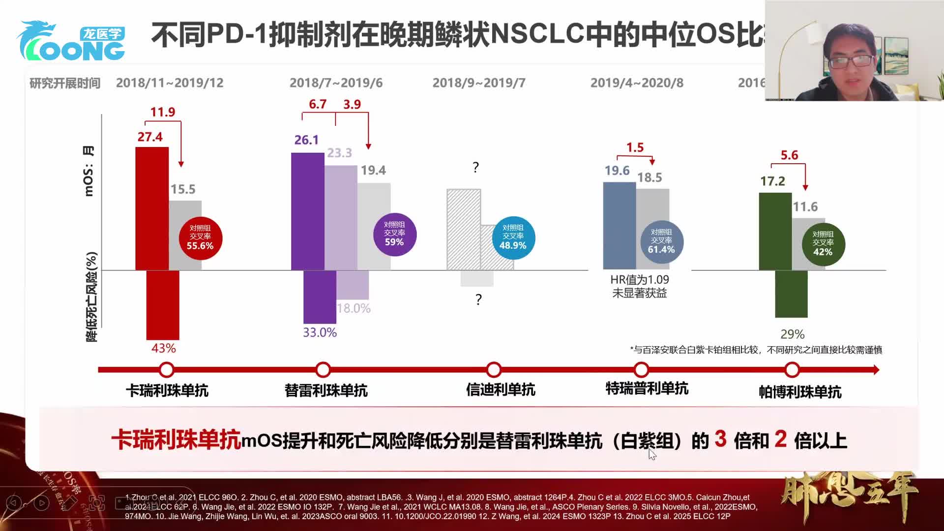 实体瘤免靶多学科研讨会-2