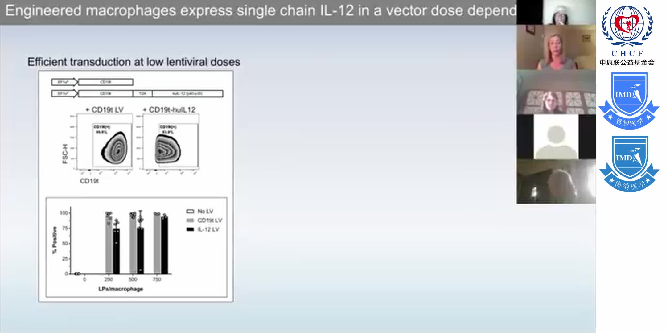 Courtney Crane, PhD _Genetically Engineered Macrophages as a Therapeutic Platform 1-4
