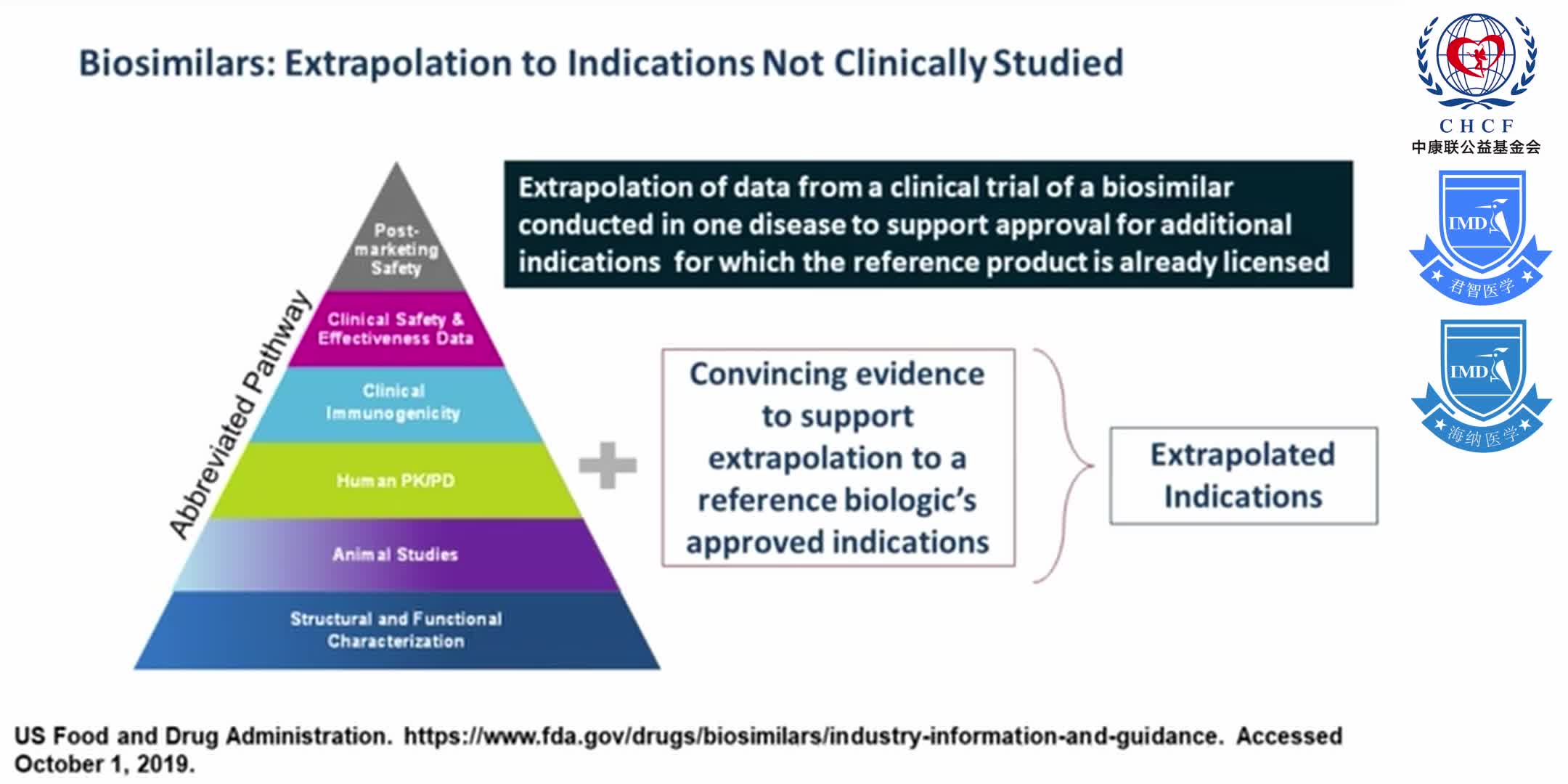 Biosimilars and Oncology Clinical Pathways_ Perfect Together 1-4