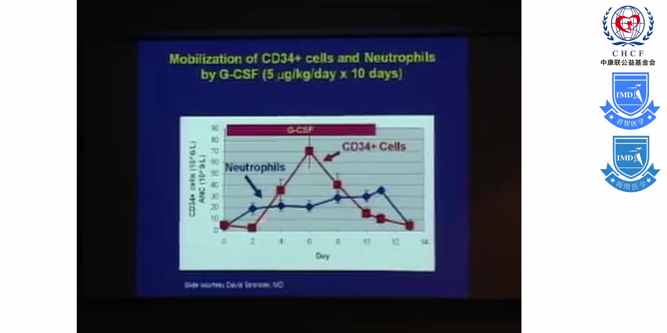 Stem Cell Mobilization_ Molecular Biology and Serendipity 1-5