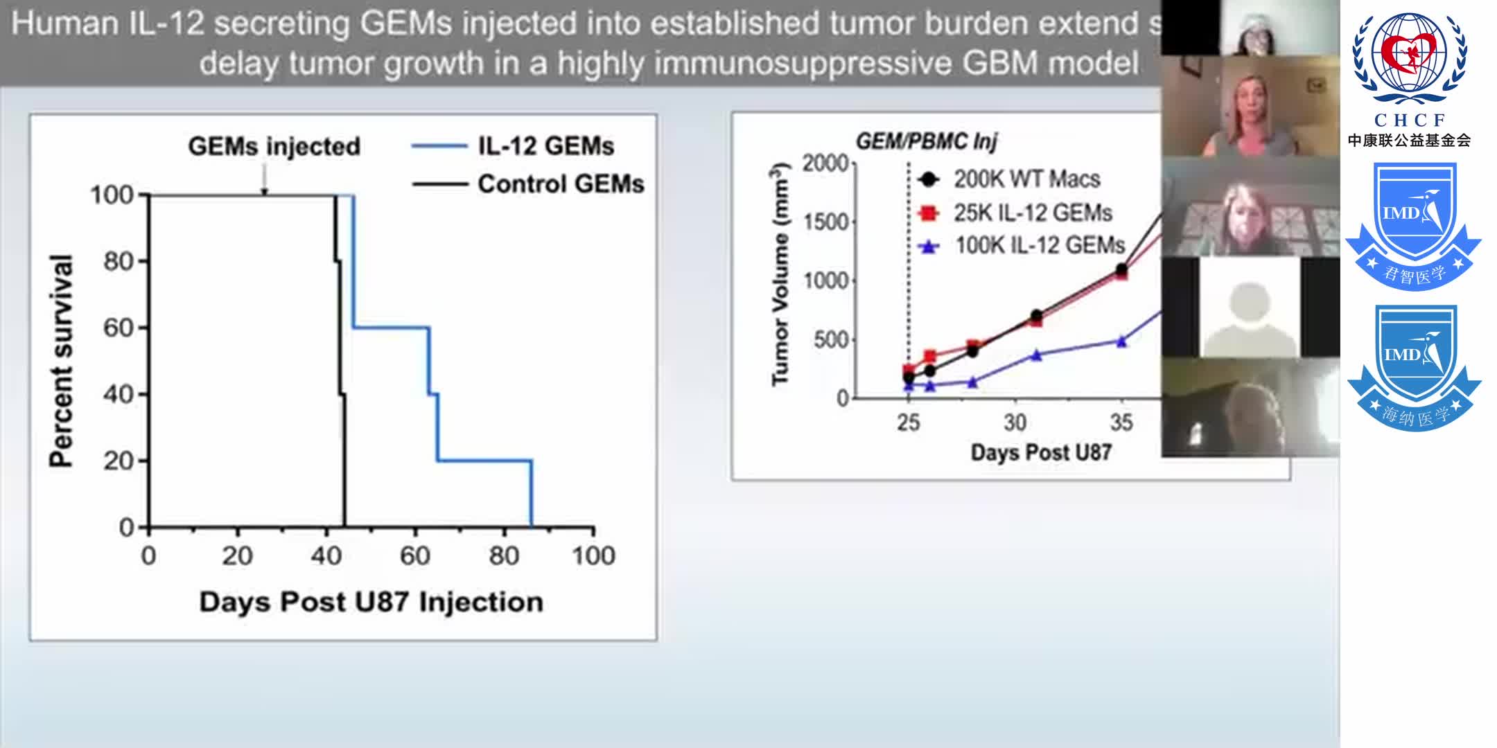 Courtney Crane, PhD _Genetically Engineered Macrophages as a Therapeutic Platform 1-5