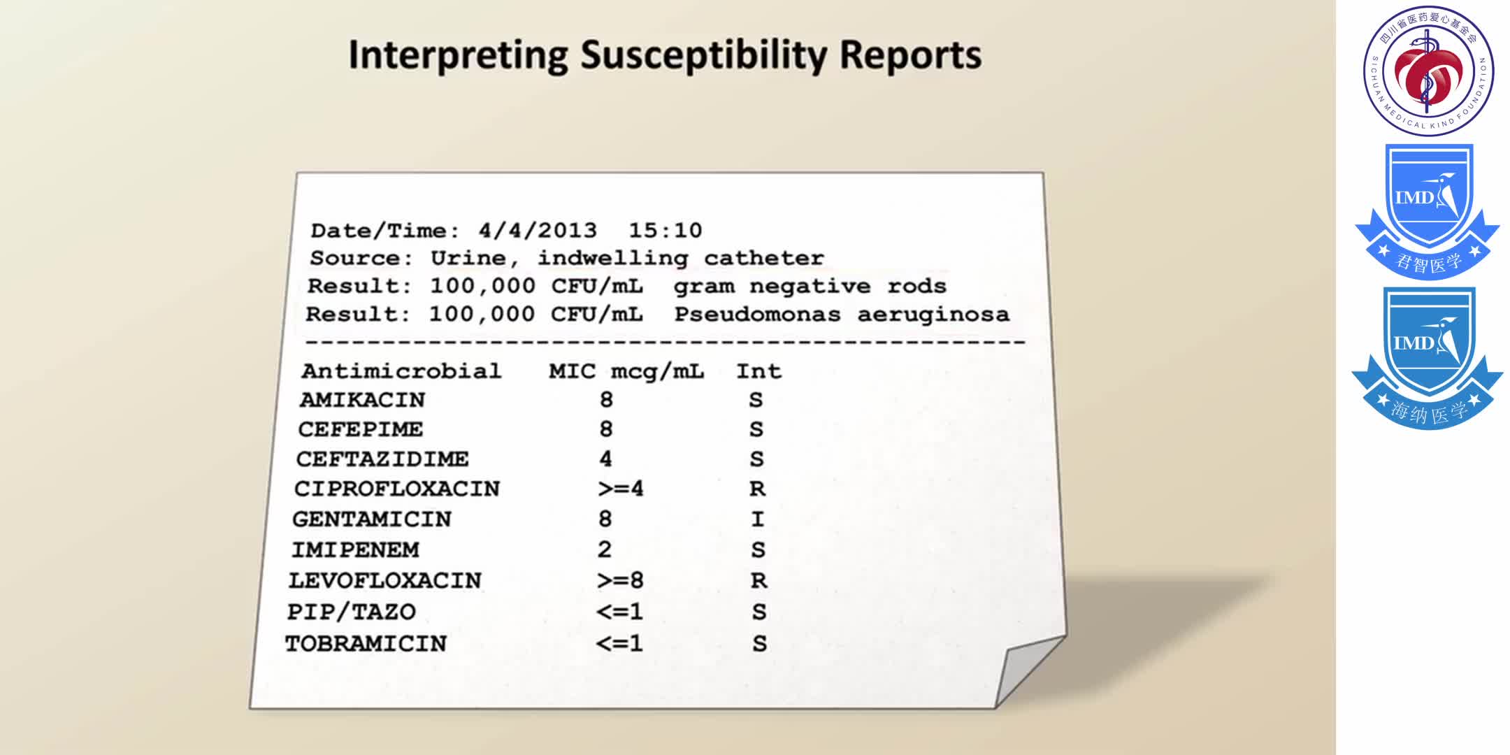 Antibiotic Resistance 4