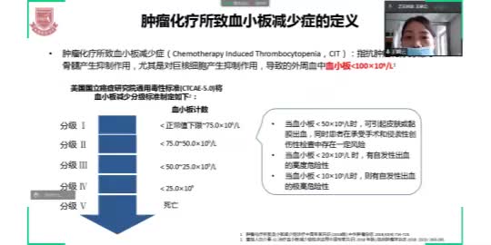王碧云-化疗后血小板减少症(CIT)诊疗策略与规范化用药