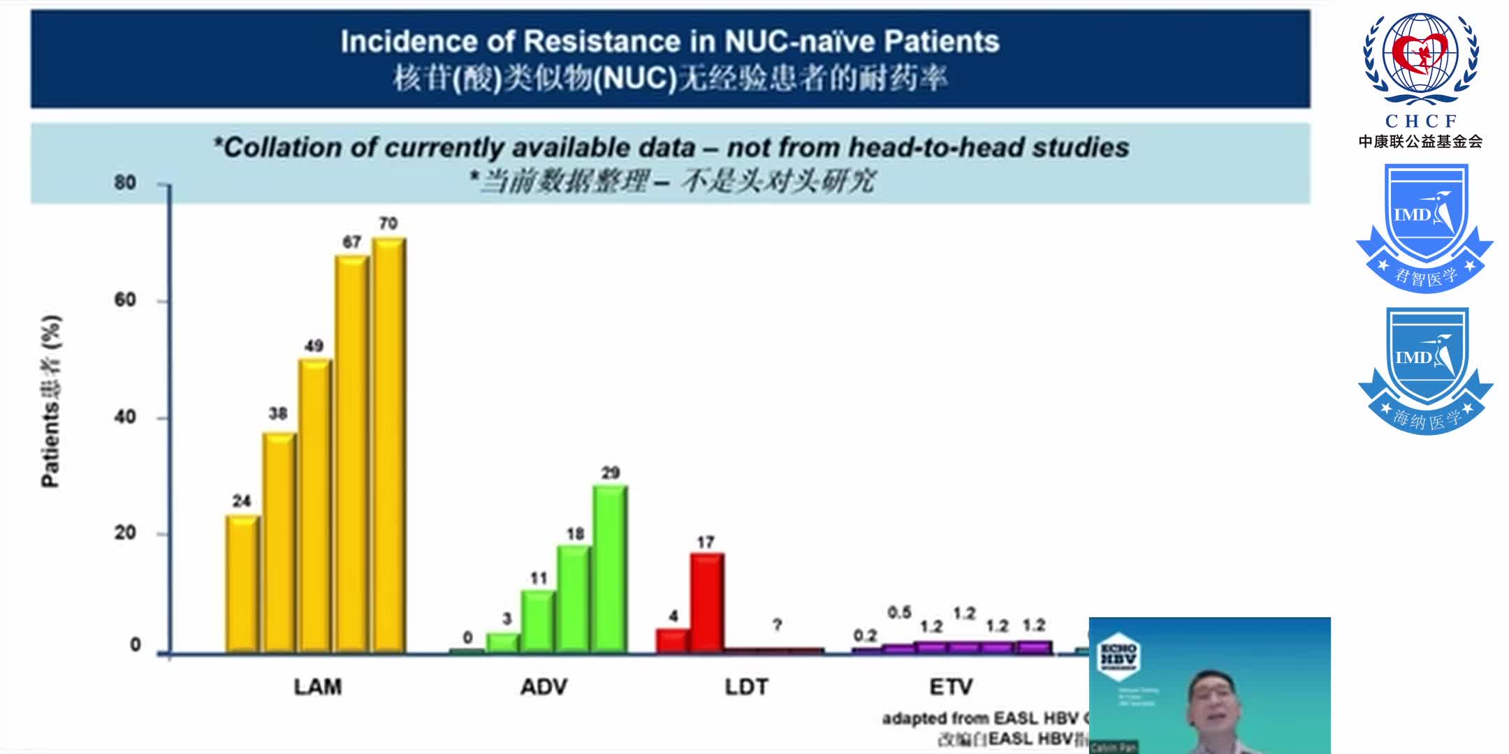 ECHO HBV China Module 3-2