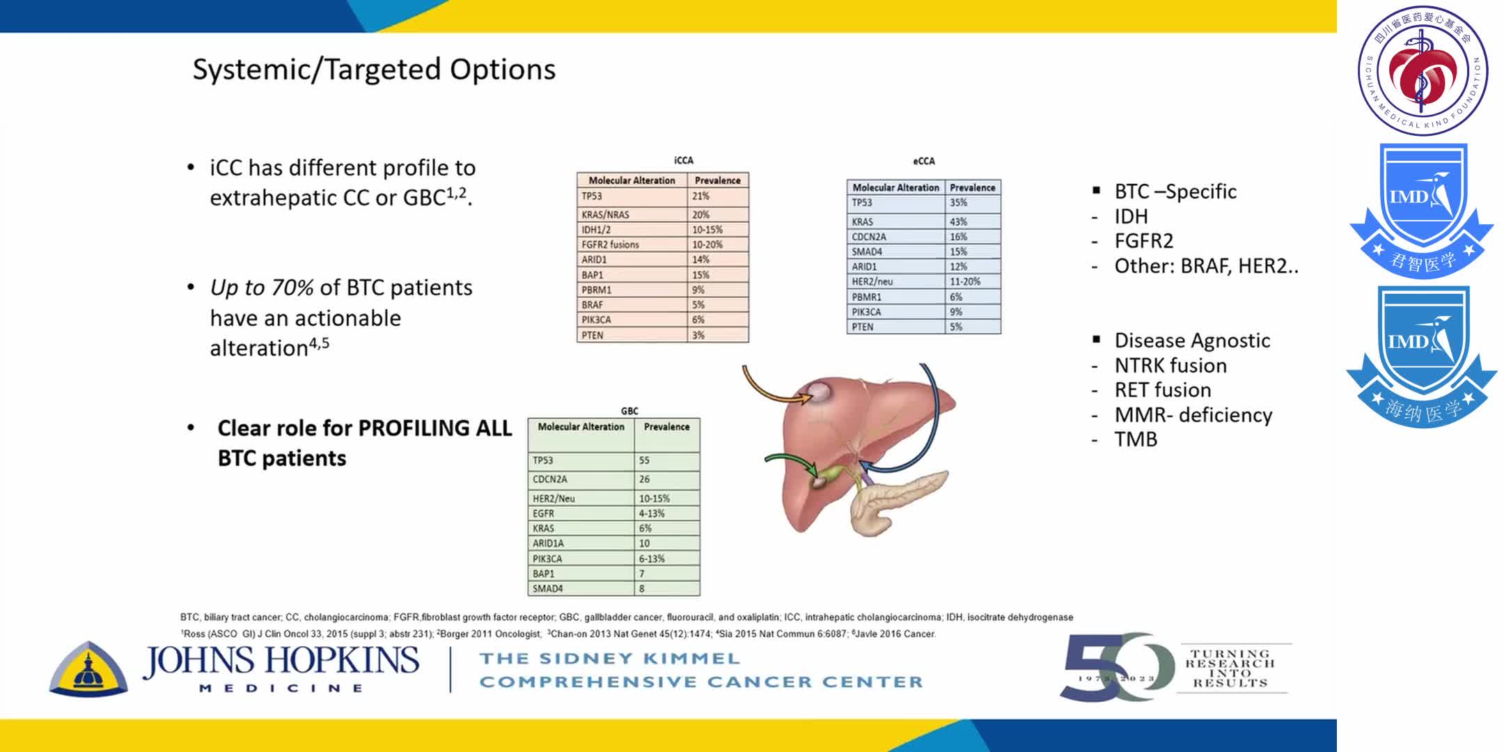 Advanced Treatments in Liver Cancer 1-6