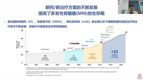 蔡云-RVD在多发性骨髓瘤中的应用
