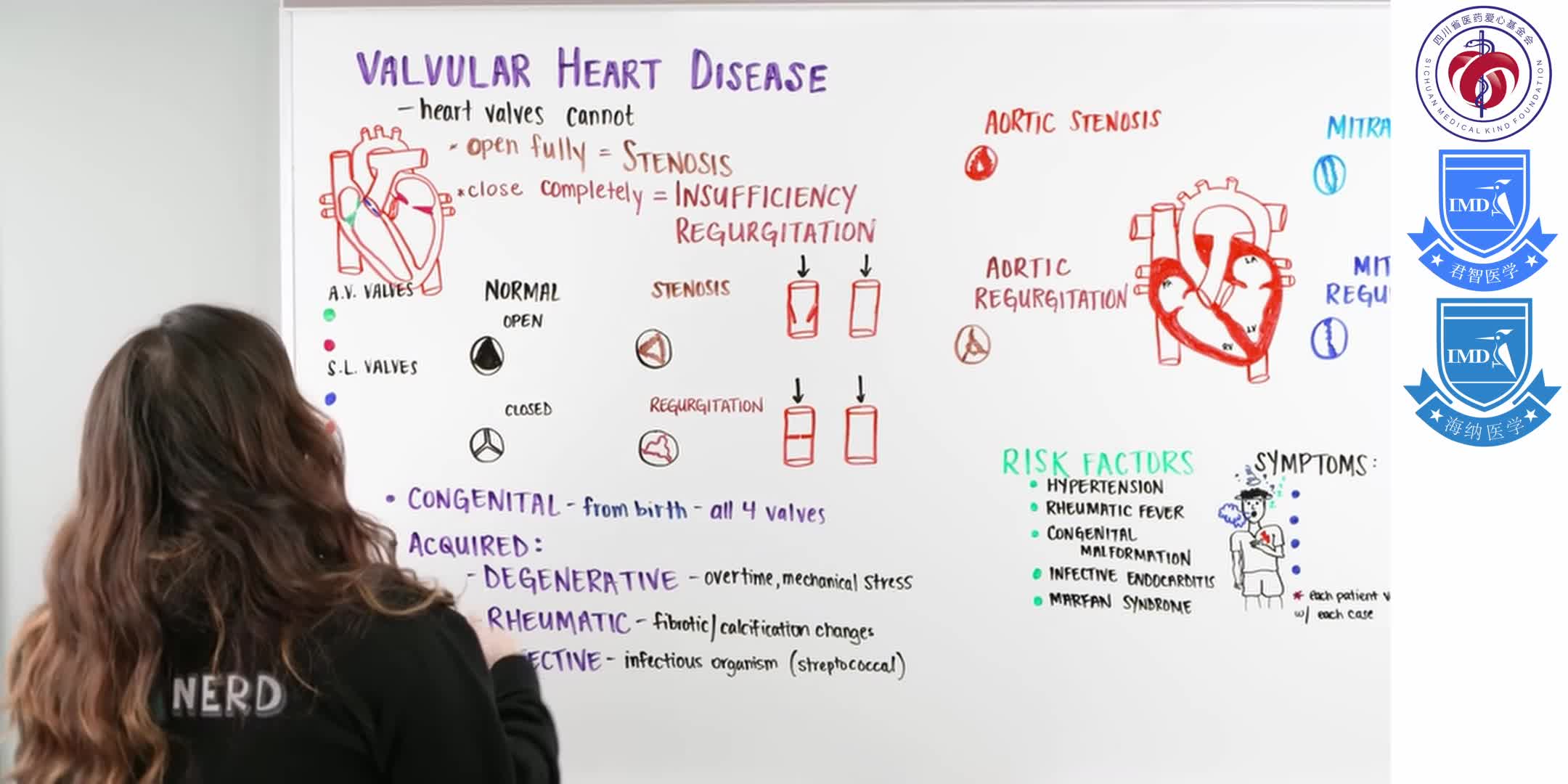 Valvular Heart Disease & Mechanical H 1