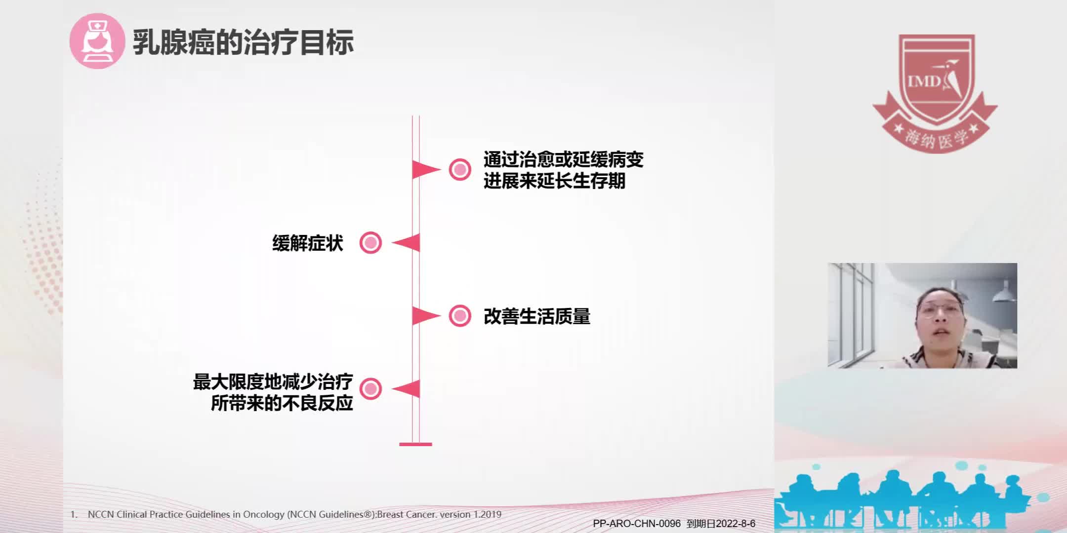 何文博-乳腺癌治疗方法