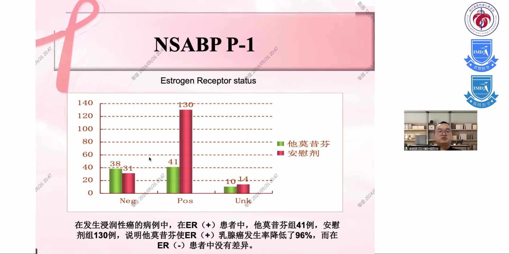 乳腺癌的一级预防8