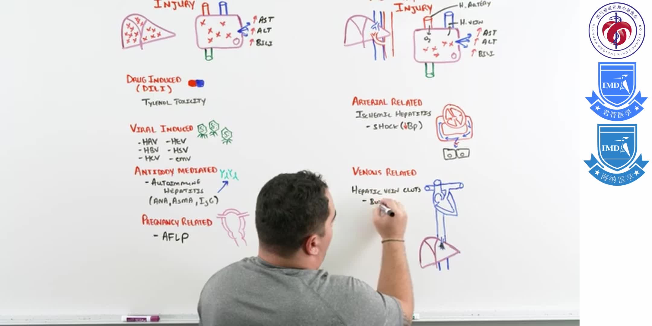 Acute Liver Failure 1-3
