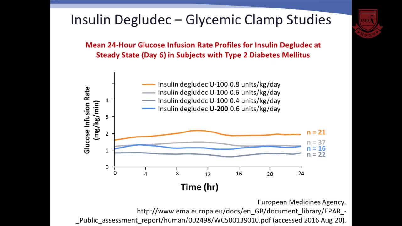 2型糖尿病的个性化胰岛素治疗7