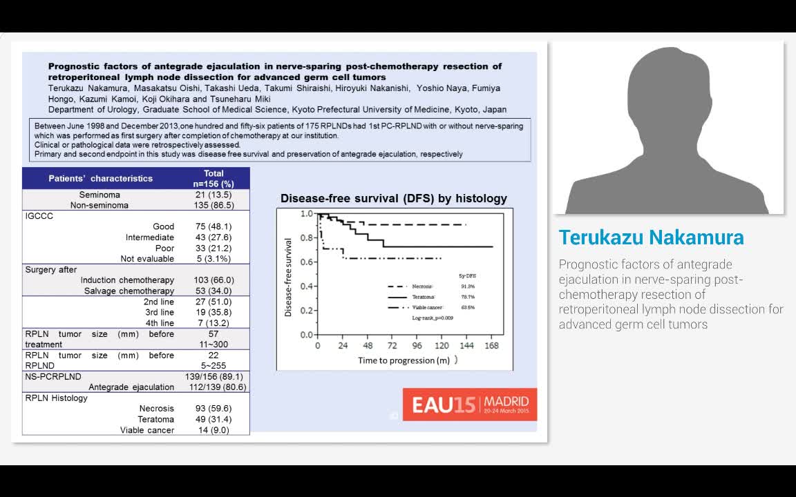 Prognostic factors of antegrade ejaculation in nerve-spar..-
