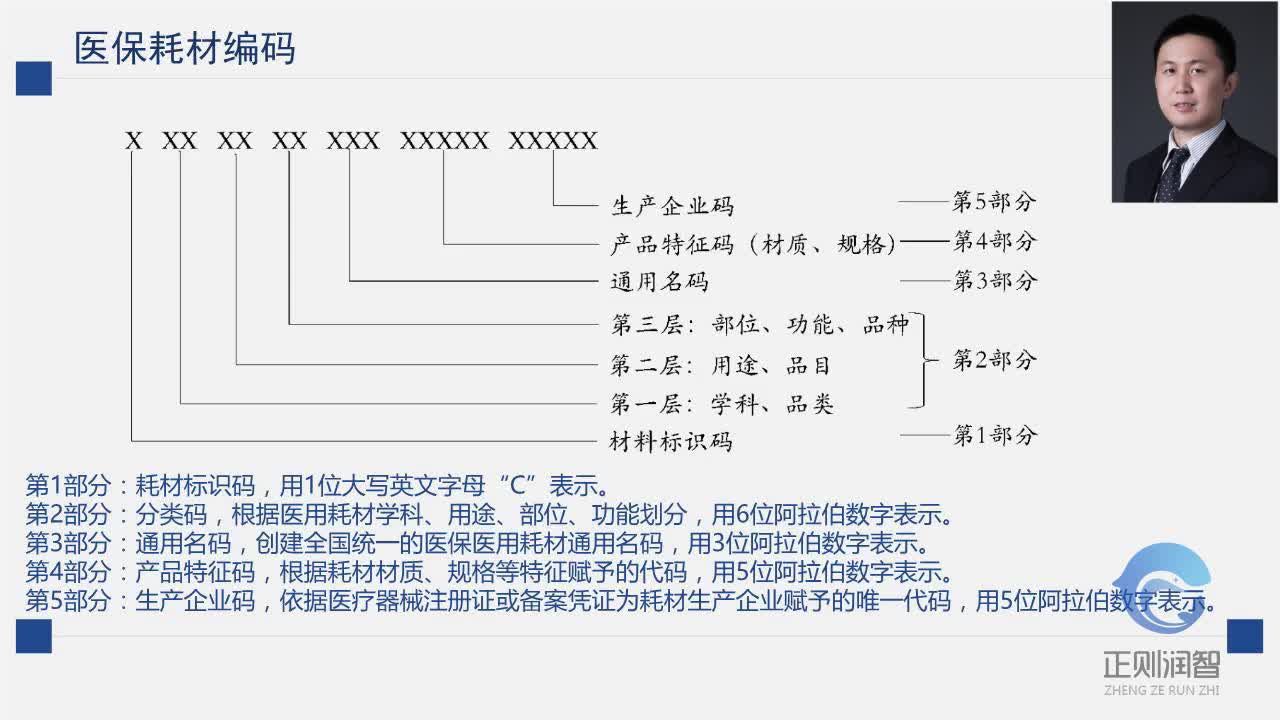    医疗器械唯一标识系统介绍：UDI 相关标准解读13