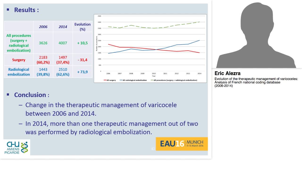 Evolution of the therapeutic management of varicoceles, A-