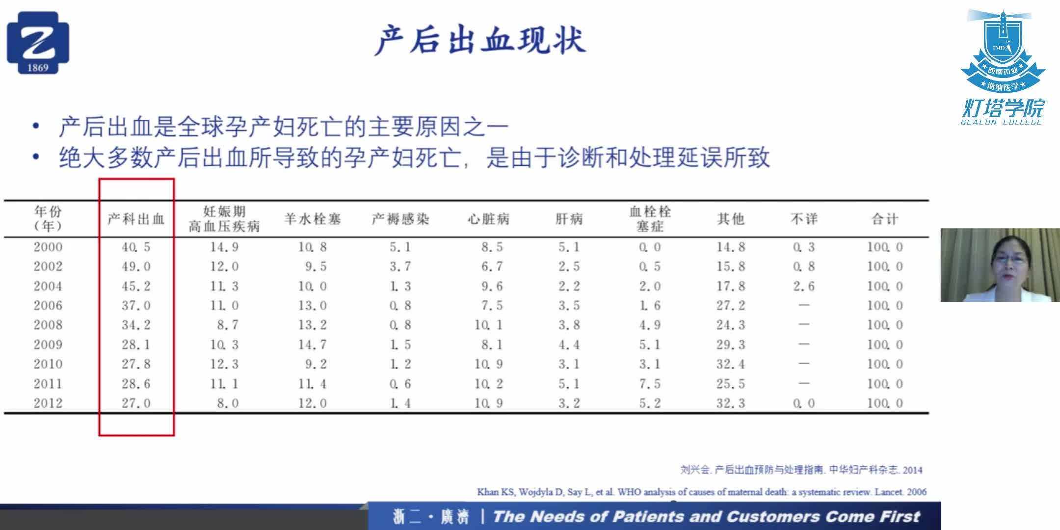 血栓弹力图（TEG）在产科大出血患者中的应用