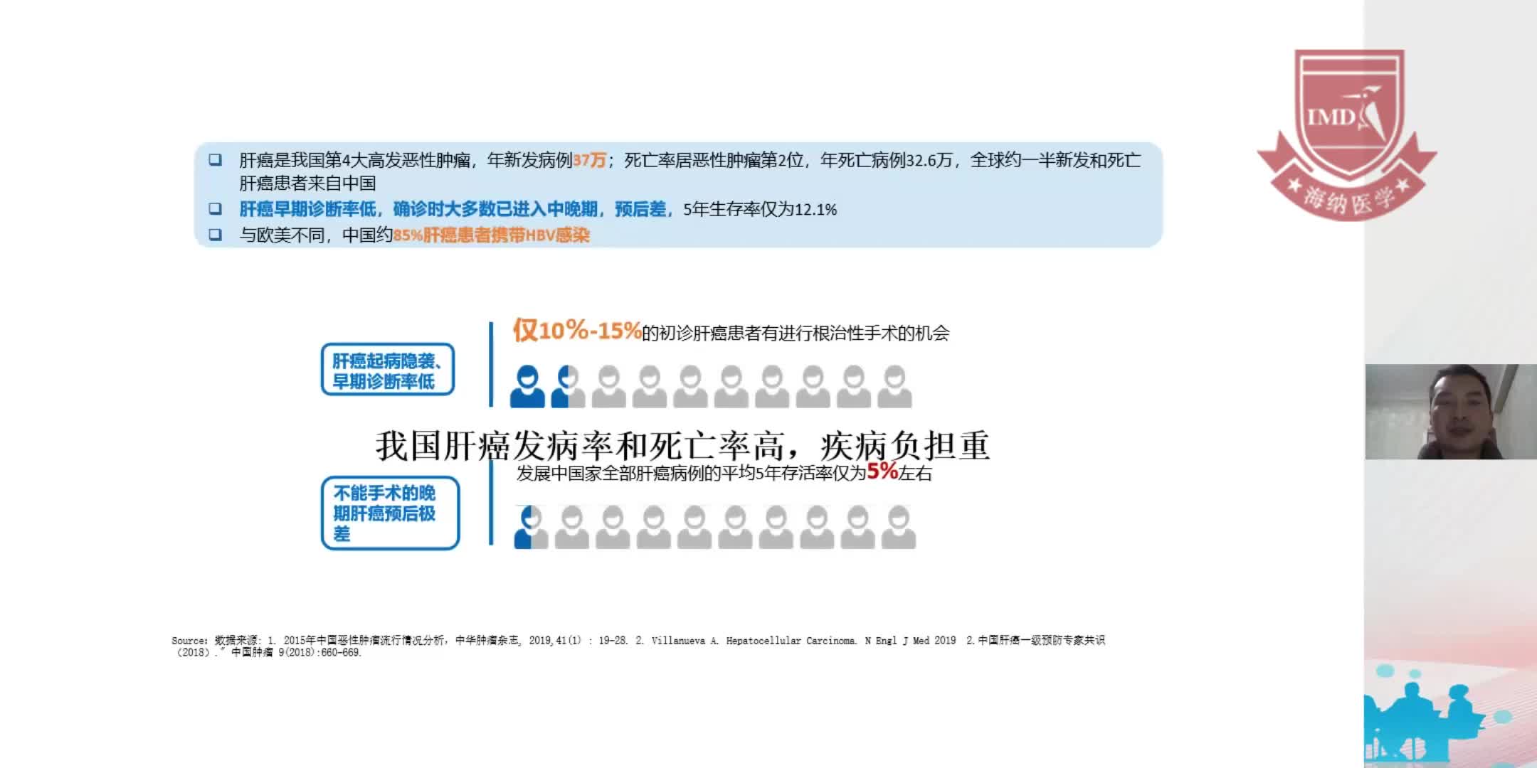 霍浩然-贝伐珠单抗在肝癌的应用