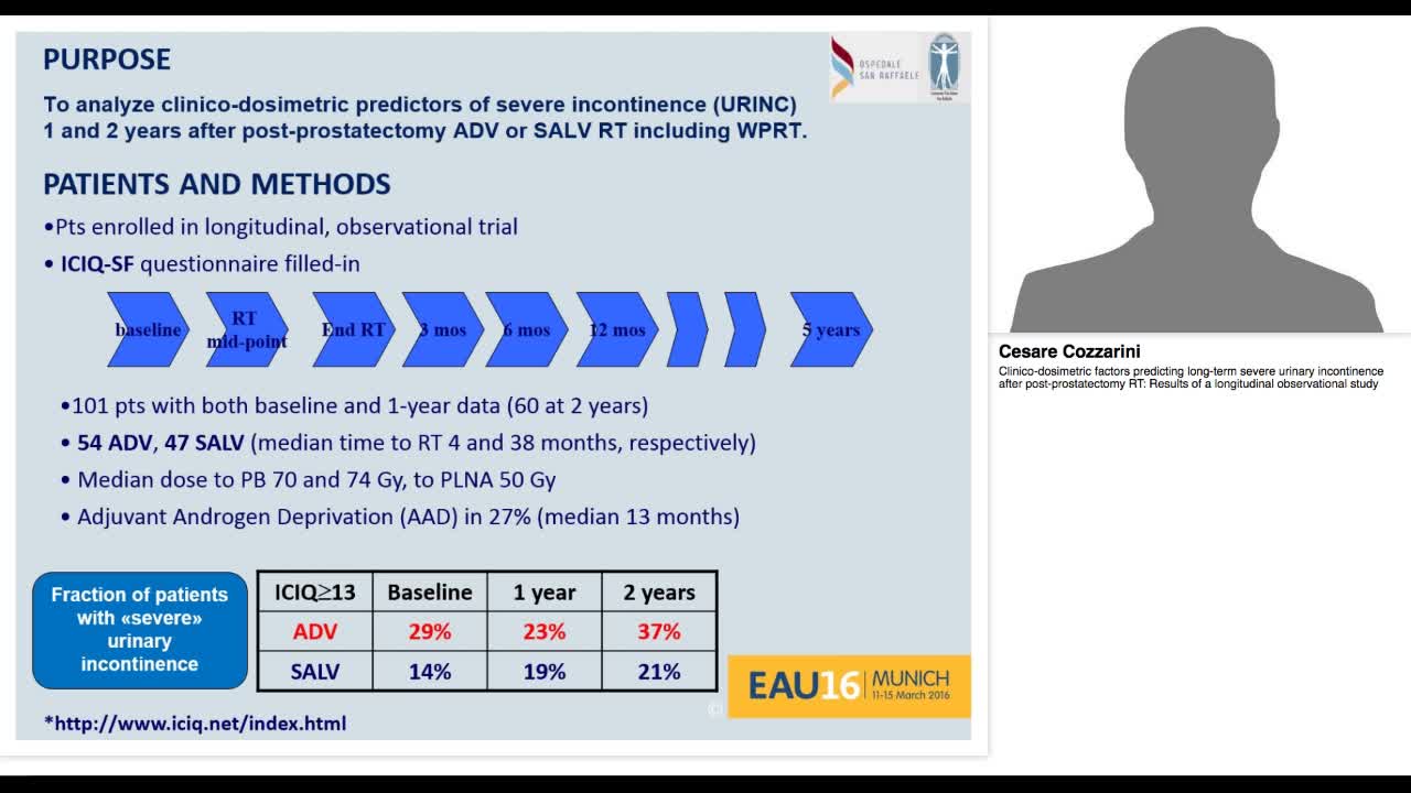 Clinico-dosimetric factors predicting long-term severe ur-