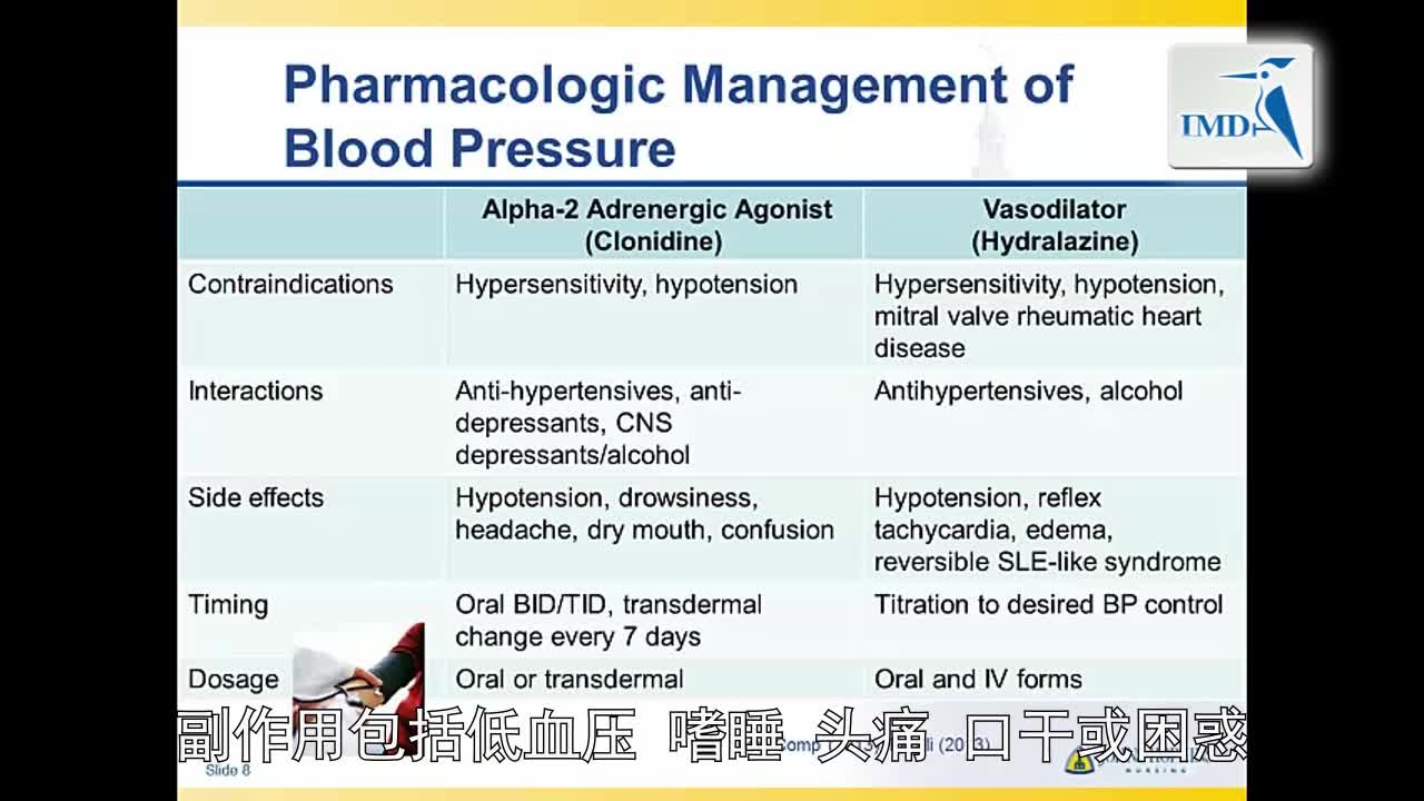 急性卒中保健与护理：心血管治疗（2）