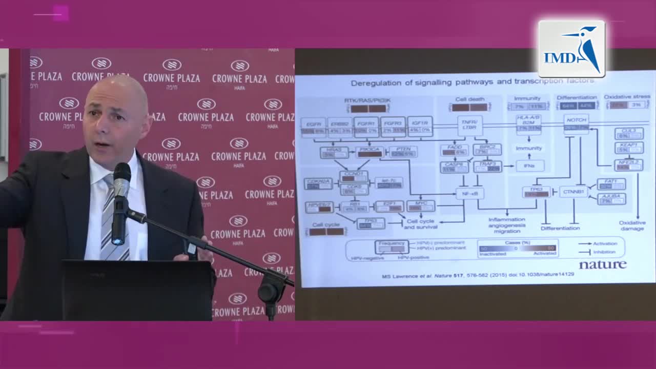头颈癌免疫疗法 2