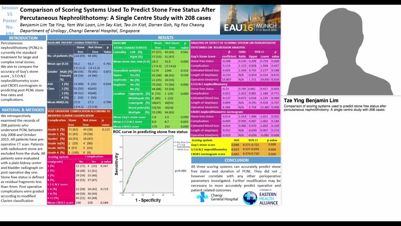 Comparison of scoring systems used to predict stone free -