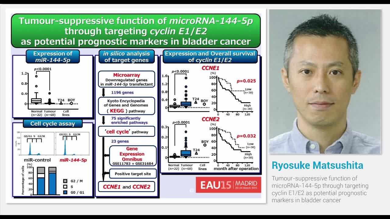 Tumour-suppressive function of microRNA-144-5p through ta..-