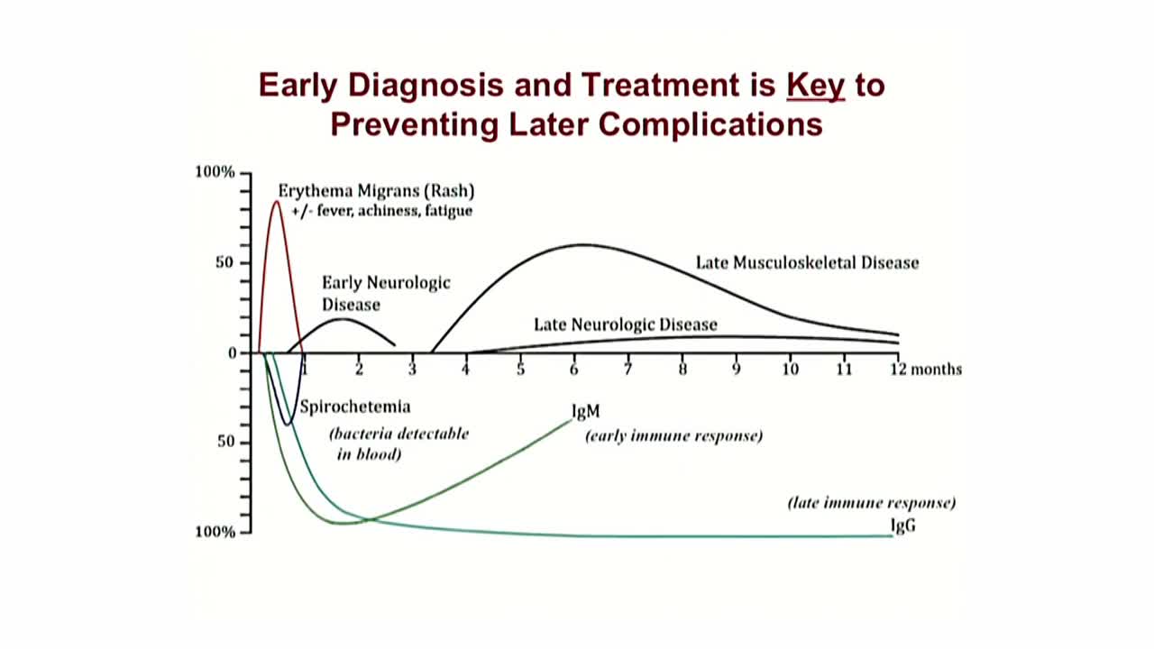 下一代诊断传染病的测序方法（5）