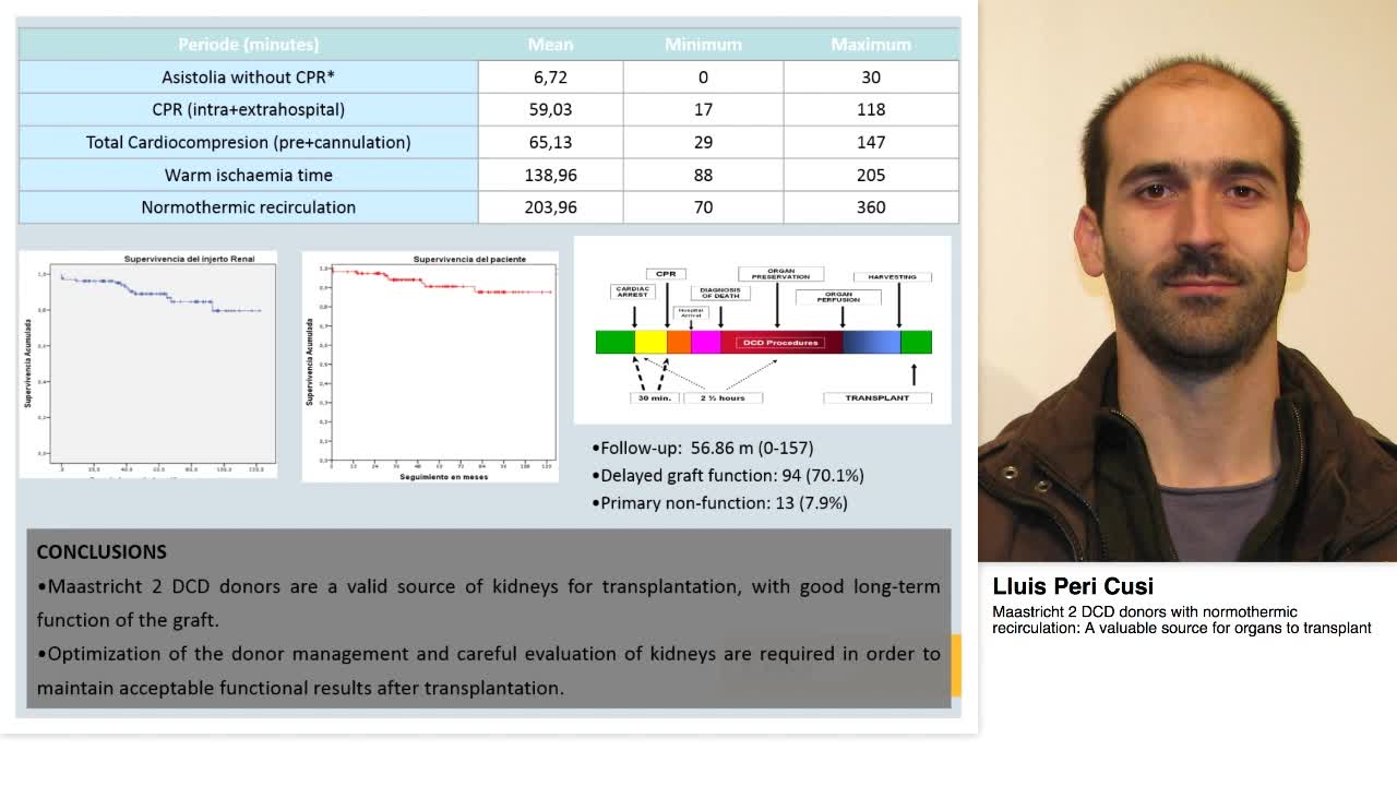 Maastricht 2 DCD donors with normothermic recirculation, -