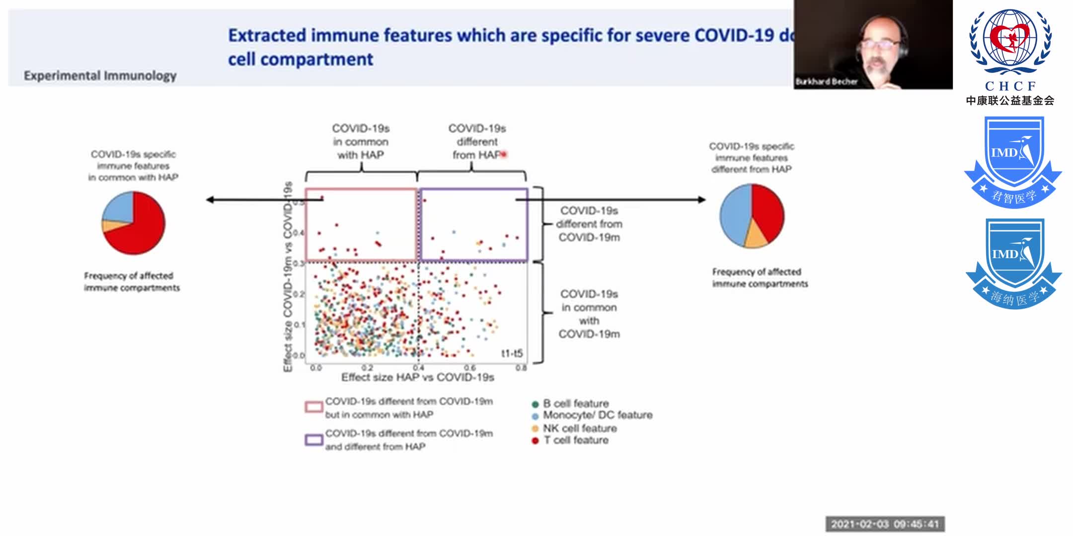 GM-CSF communication conduit between lymphocytes & myeloid cells in inflammation Dr. Burkhard Becher 1-10