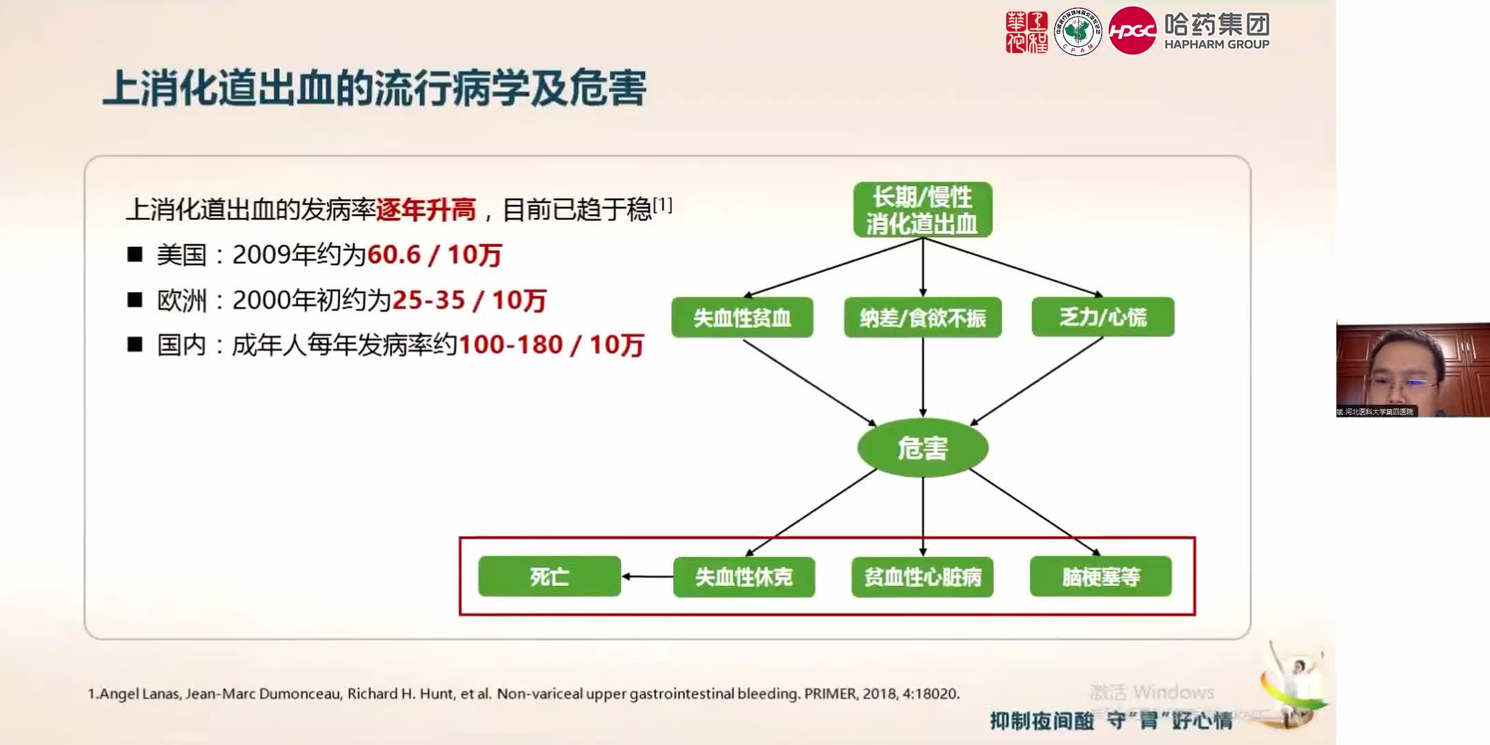 于斌--第四代H2RA在消化性溃疡治疗和应激性溃疡预防中的应用