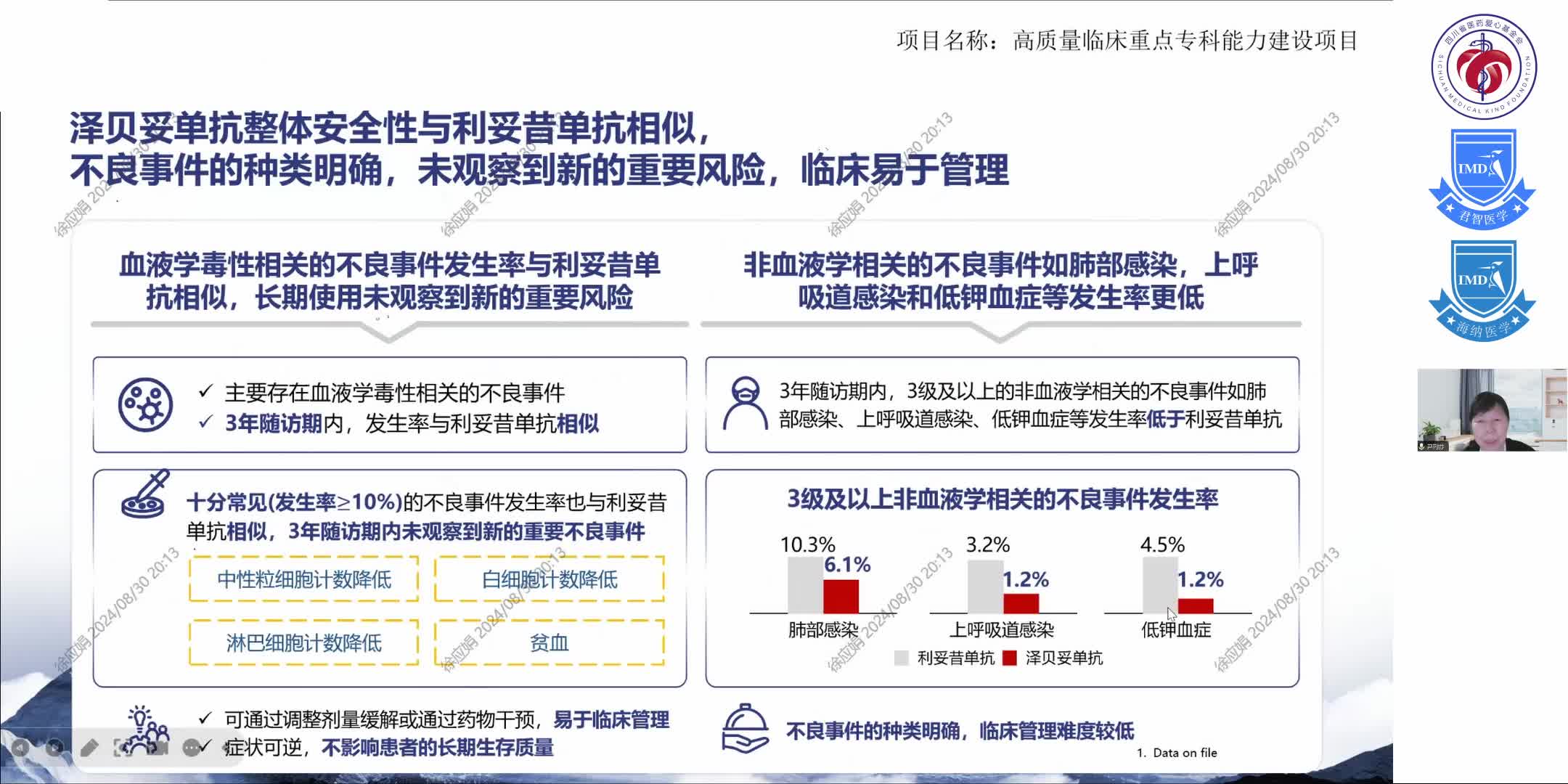 泽贝妥单抗的药理优势及临床价值6