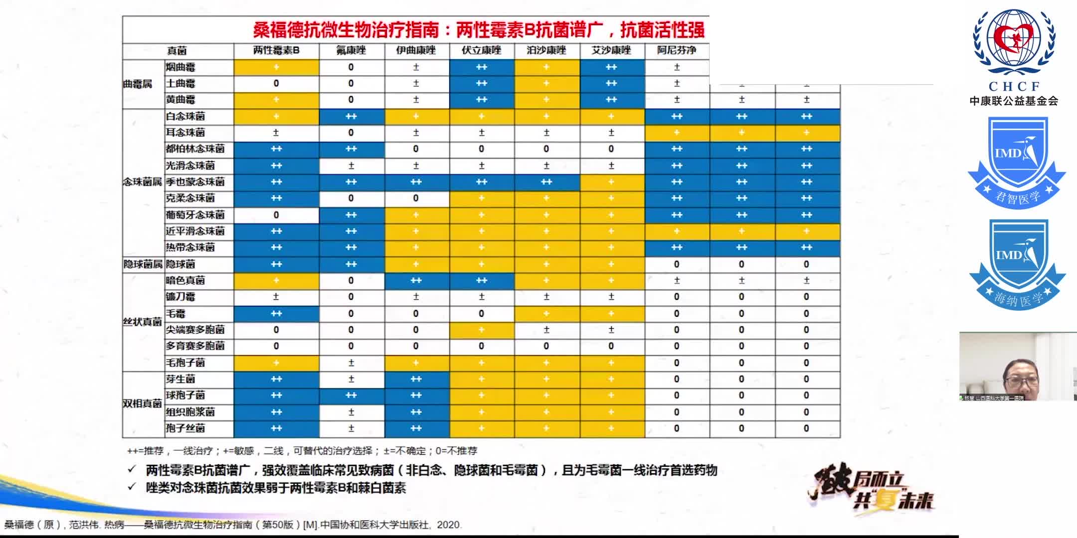 精准探索 感遇新生 两性霉素B胆固醇硫酸脂复合物治疗深部真菌感染科室会-杨慧（二）