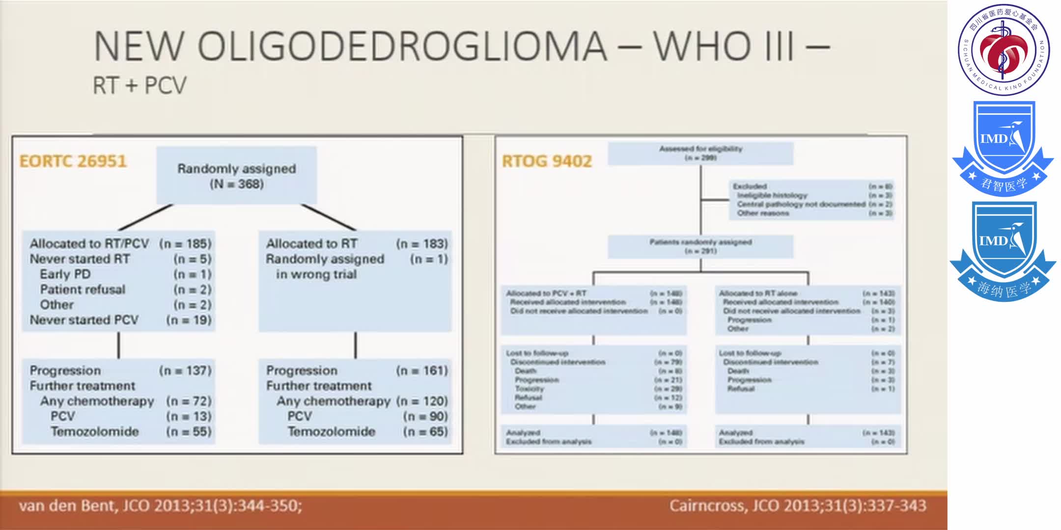 Navigating Primary Brain Tumors for the Neurologist II - C199 - 15