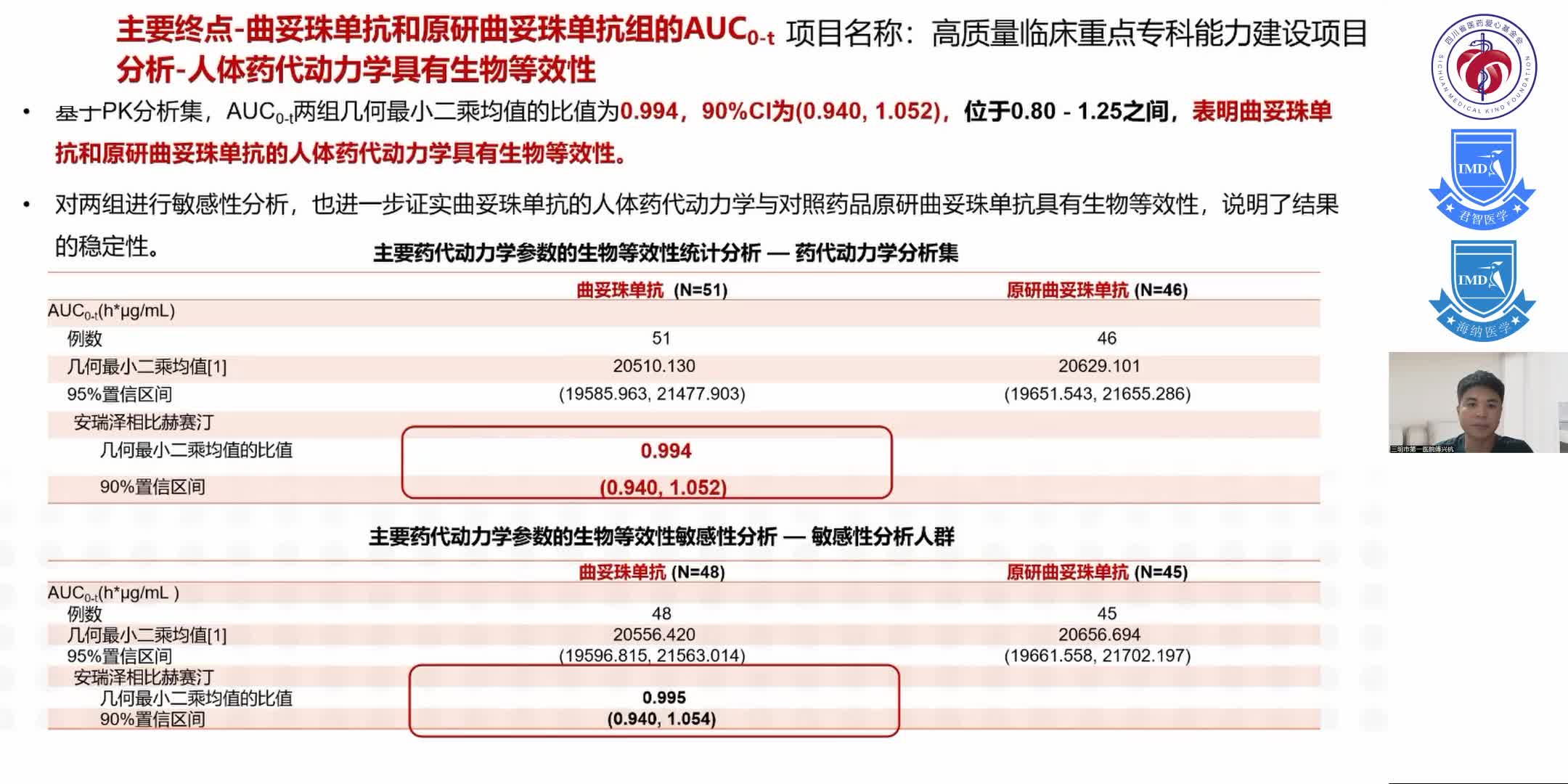 曲妥珠单抗临床数据解读4