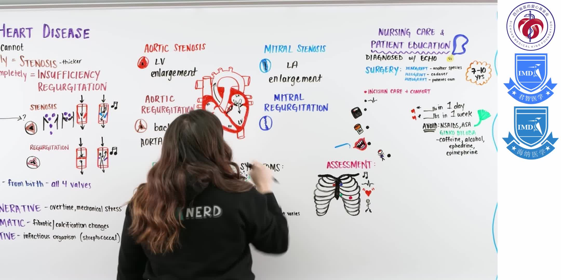 Valvular Heart Disease & Mechanical H 4