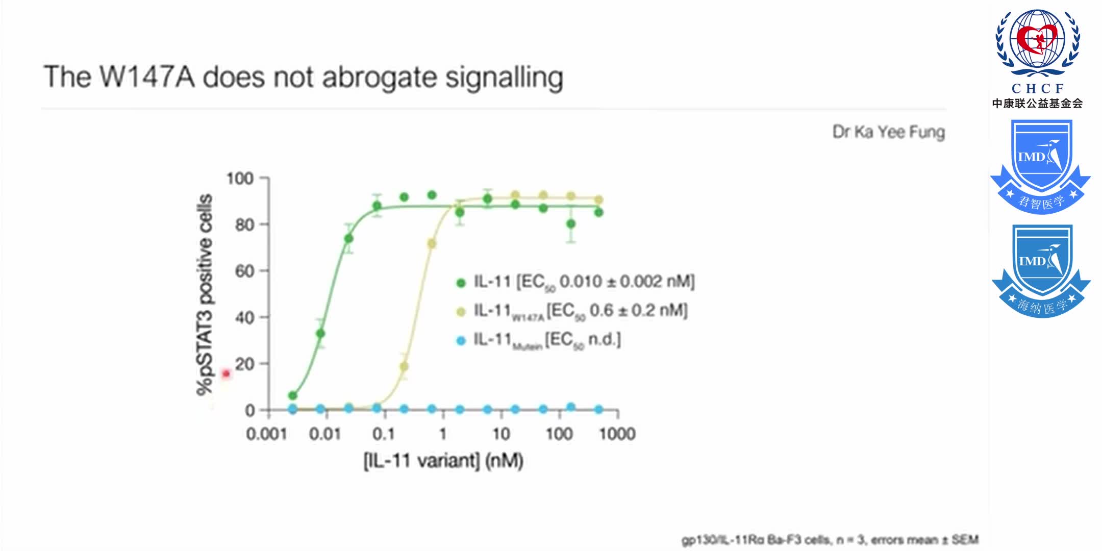 Structures of the interleukin 11 signalling complex 1-10