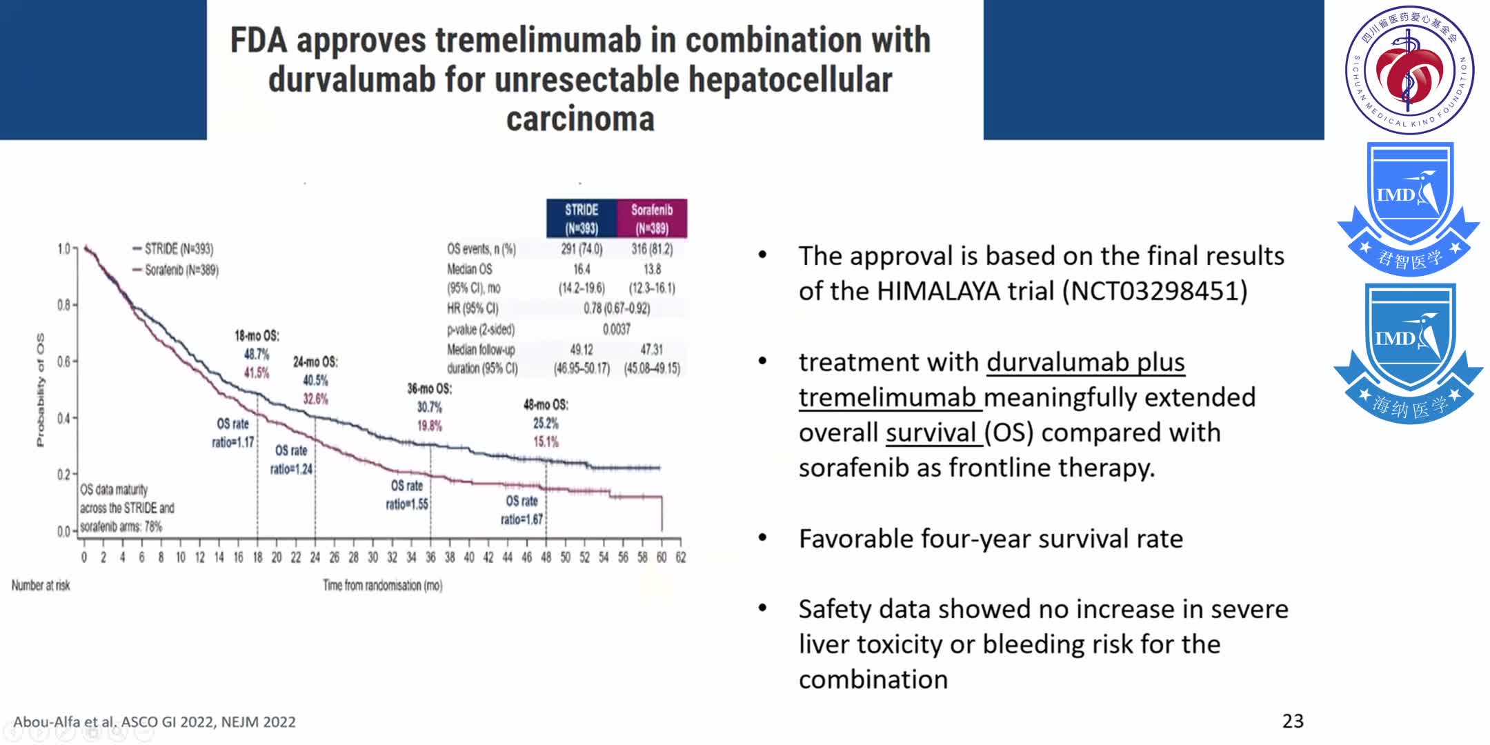 Advanced Treatments in Liver Cancer 1-4