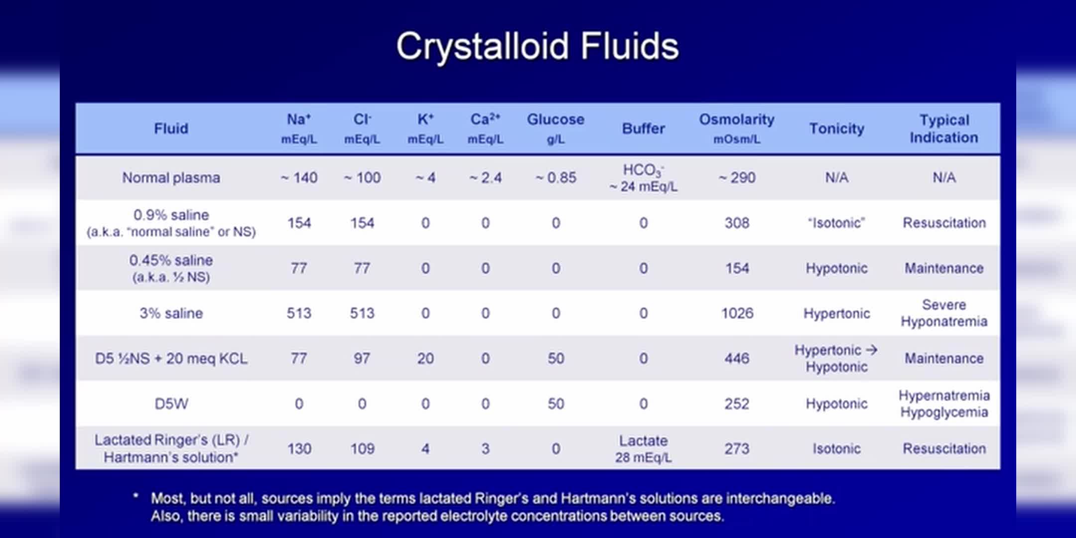 静脉输液的奥秘