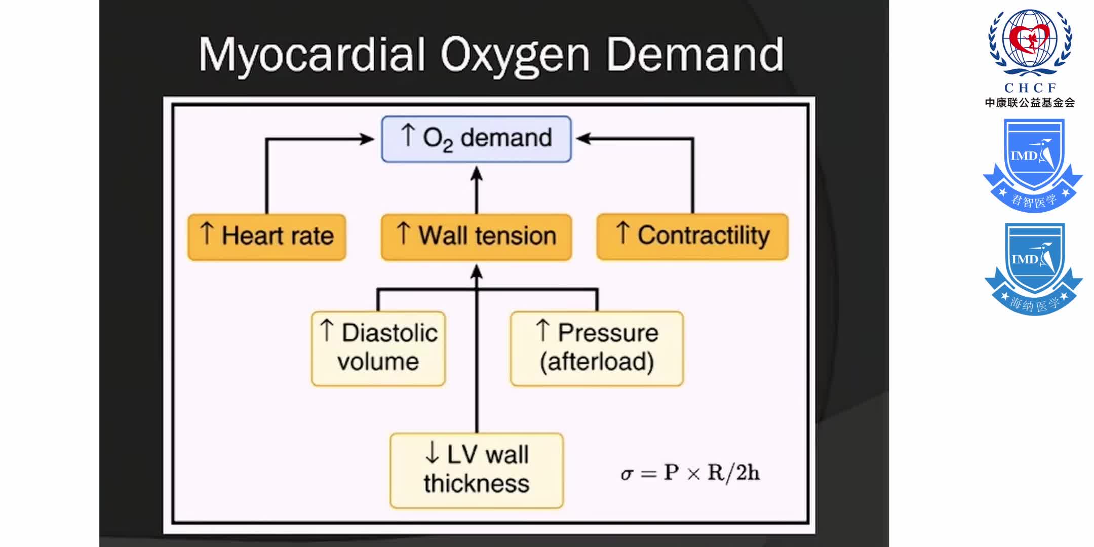 麻醉痛疼管理 1-6