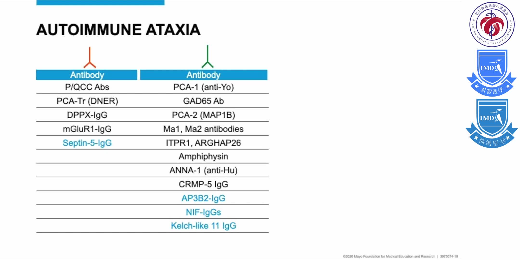 presents a summary of autoimmune central nervous system (CNS) disorders 10