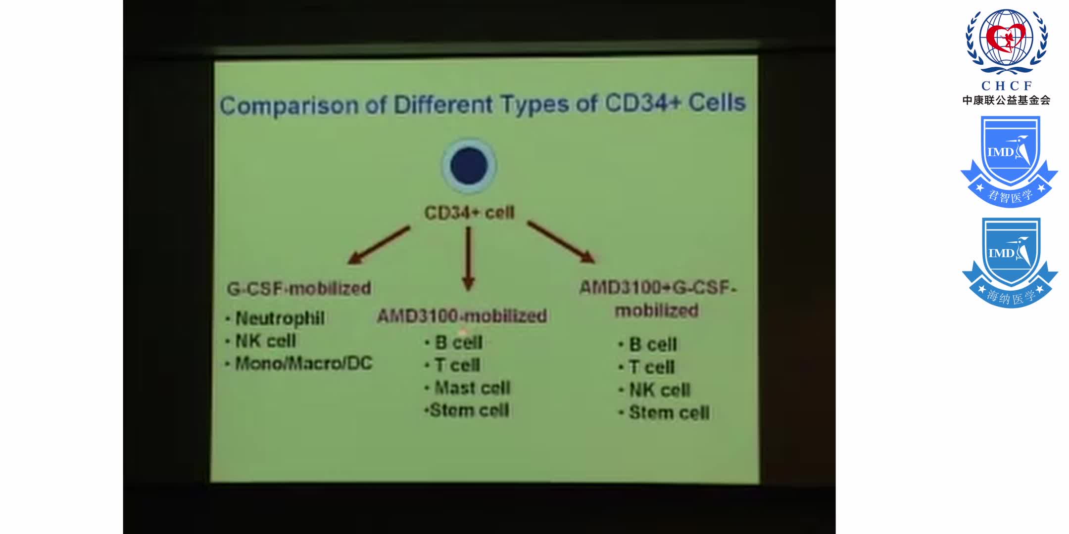 Stem Cell Mobilization_ Molecular Biology and Serendipity 1-10