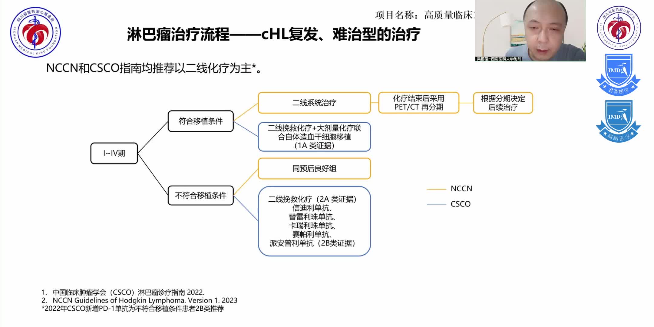 淋巴瘤基础及其治疗现状5