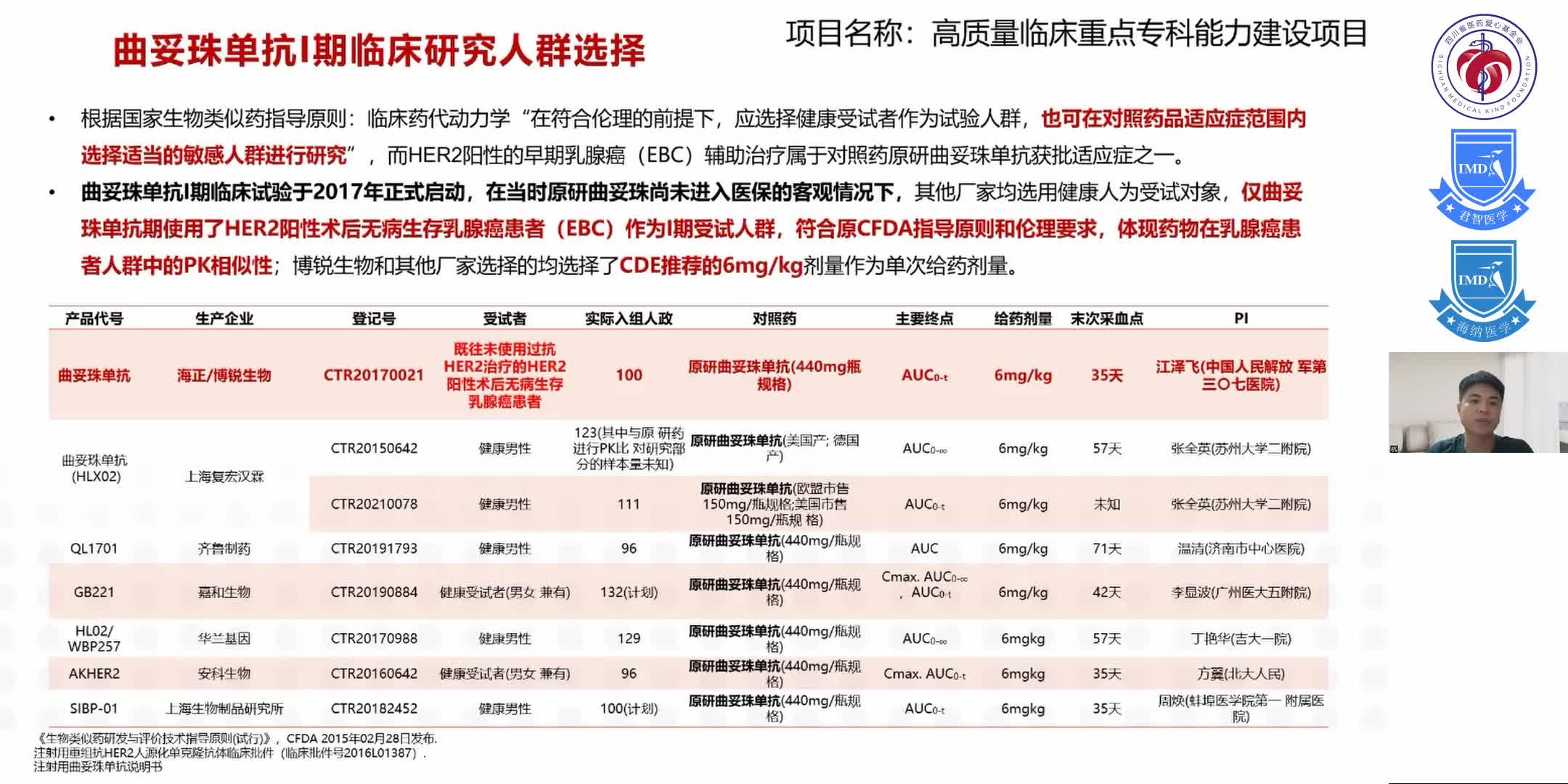 曲妥珠单抗临床数据解读2