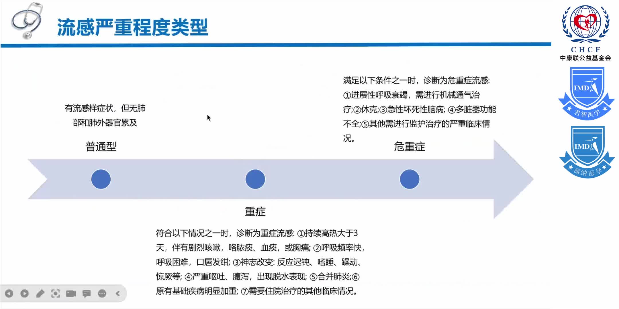 中原呼吸论坛-呼吸道感染疾病临床诊疗经验研讨会 1-15