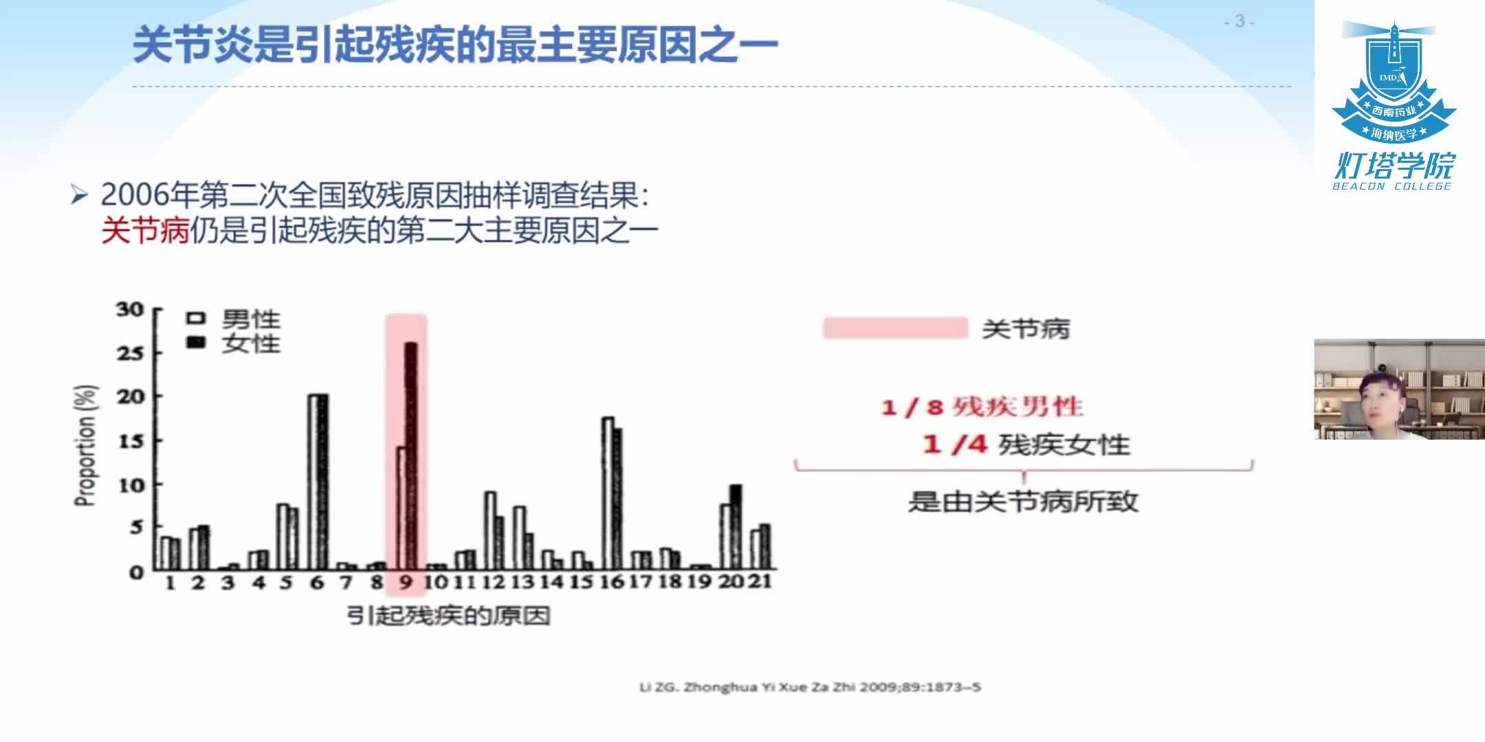关节炎概述和诊断