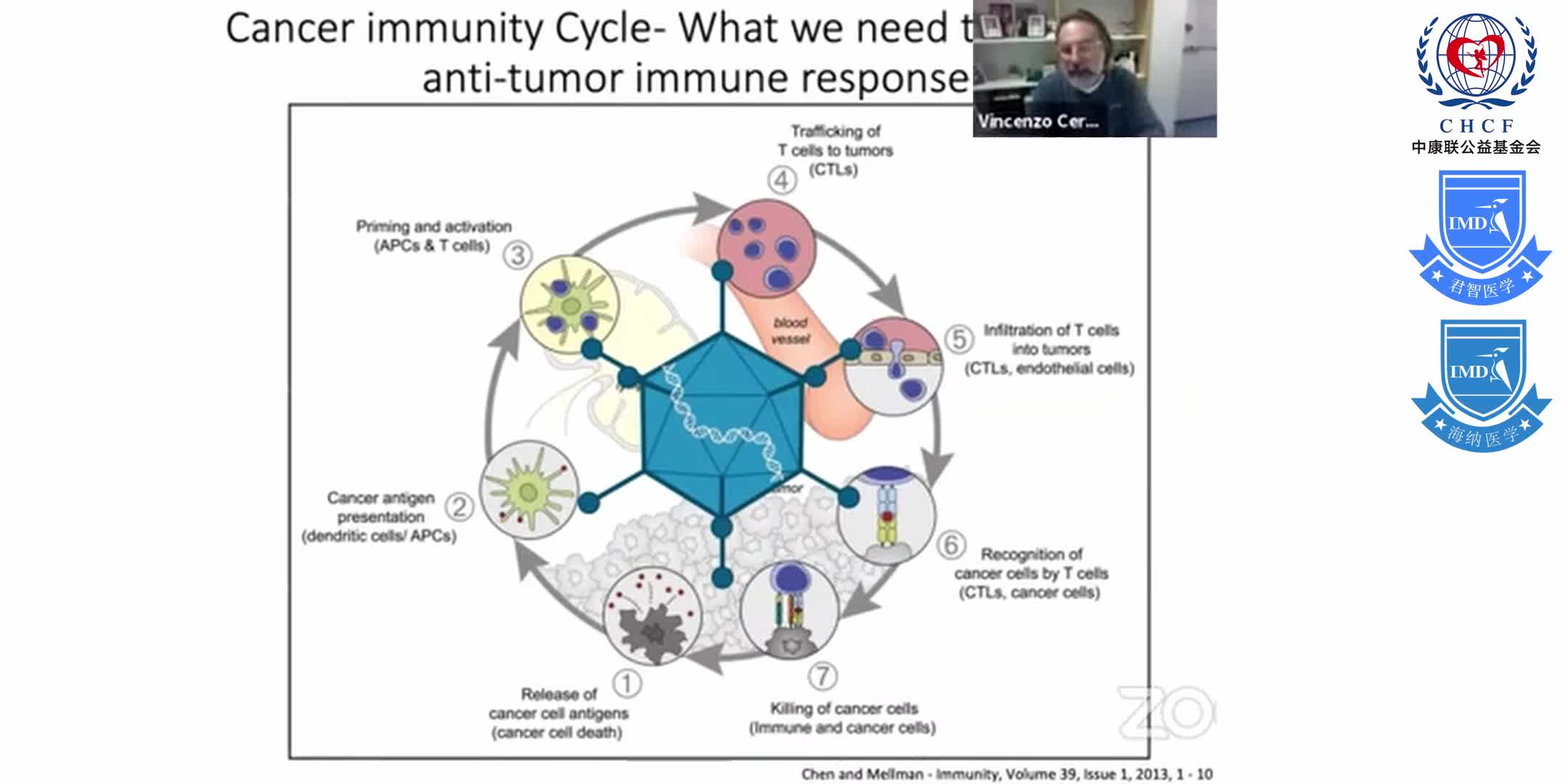 ESGCT e-School_ Directing the immune response to specific tumor antigens using modified oncolytic vi 1-4