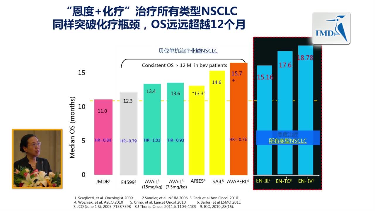 晚期肺鳞癌的治疗进展（3）
