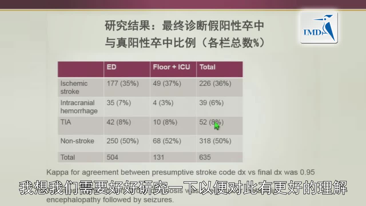 急诊室和住院部卒中编码诊断准确性（2）