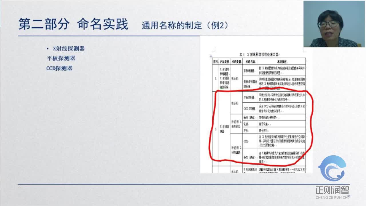 02命名与唯一标识学部-命名部分-通用名称指导原则-医疗器械通用名称命名实践-母所2