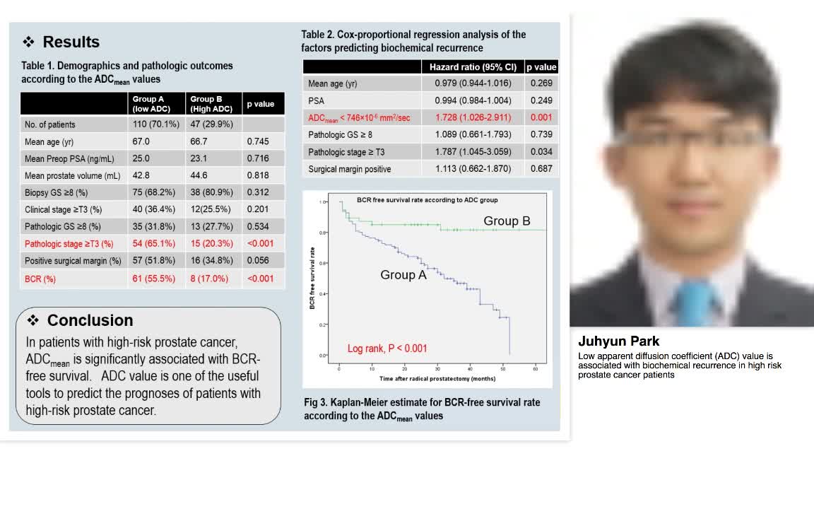 Low apparent diffusion coefficient (ADC) value is associa-
