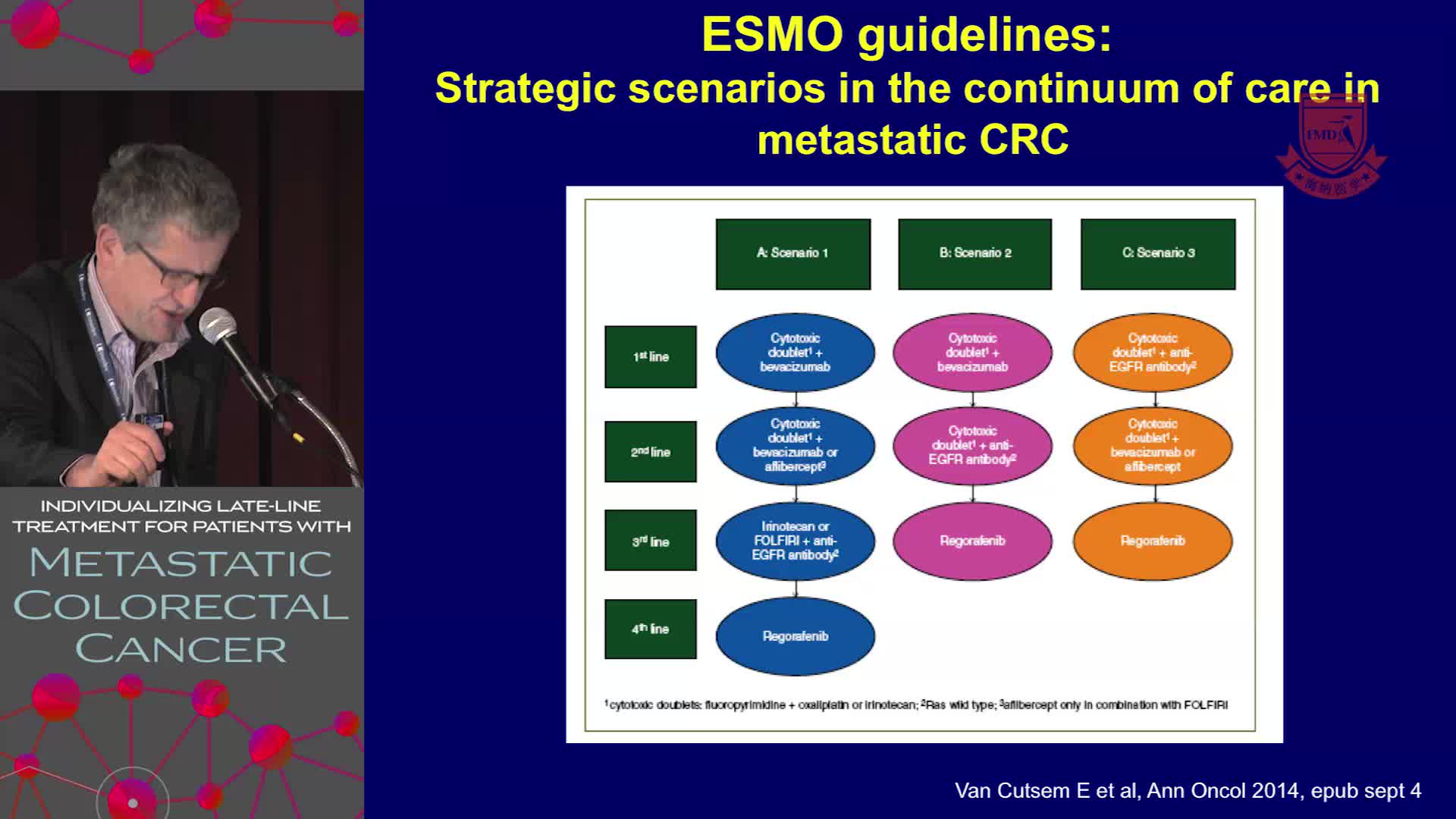转移性结直肠癌患者的个体化晚期治疗&mdash;&mdash;新兴治疗手段1